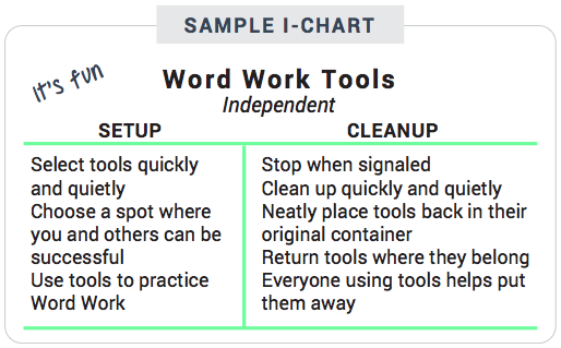 Word work tools I-Chart