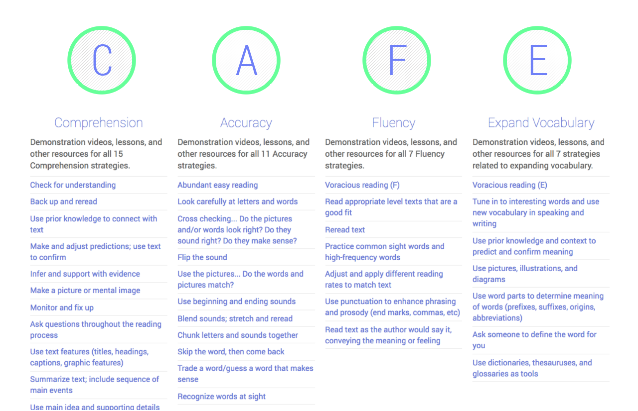 Stages Of Reading Development Chart