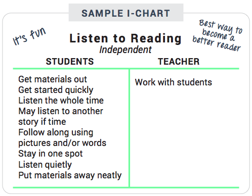 Read To Someone I Chart