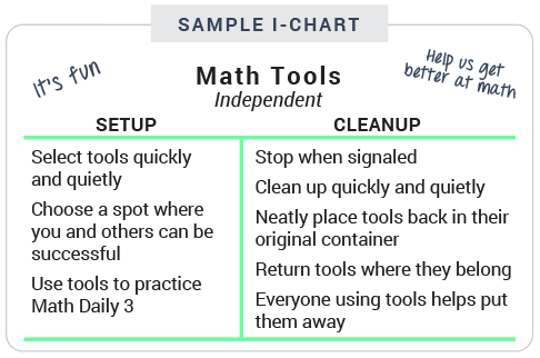 I Chart Math