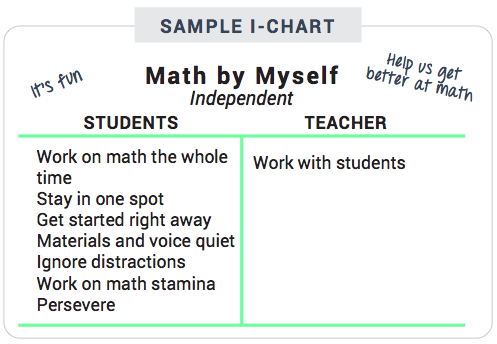 I Chart Math