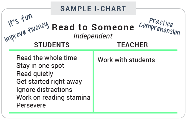 Read To Someone I Chart