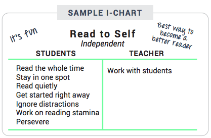 Read To Self Stamina Chart