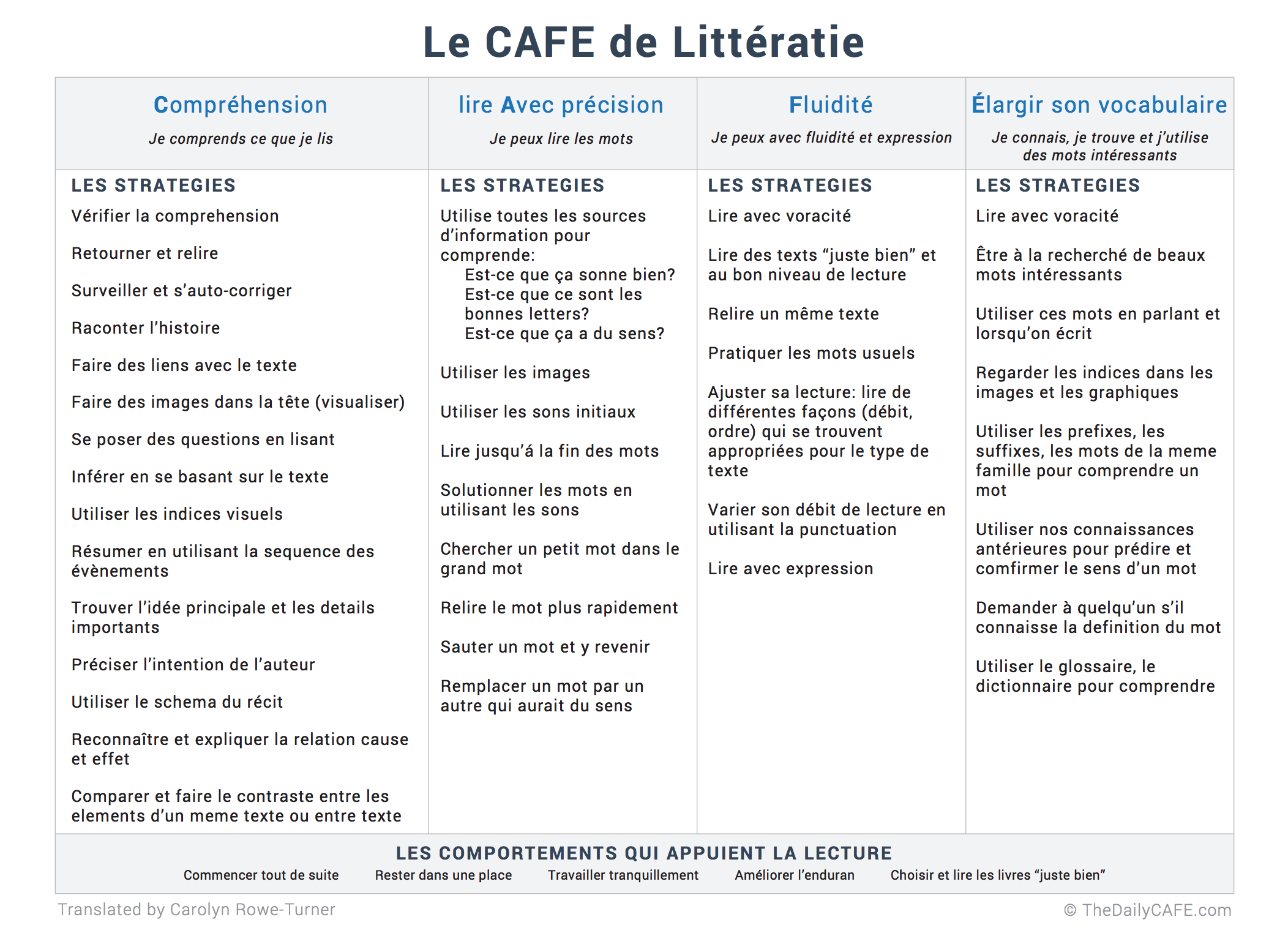 Le Cafe De Litteratie French Cafe Menu Thedailycafe Com