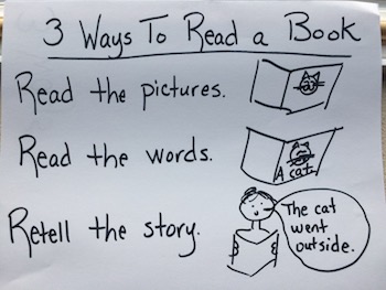 3 Ways To Read A Book Anchor Chart