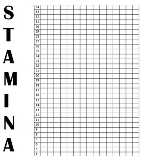 Stamina Chart Read To Self