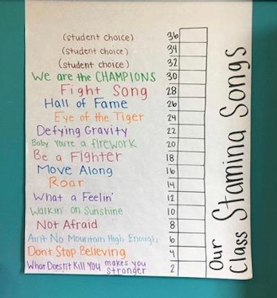 Writing Stamina Chart