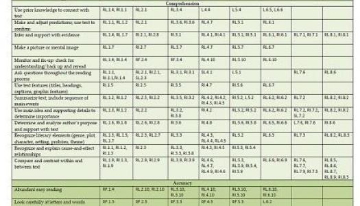 Reading Level Correlation Chart Common Core